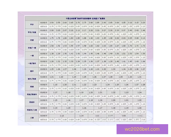 世界杯足球竞猜盘口解析与投注技巧全面指南 世界杯足球竞猜盘口解析与投注技巧全面指南