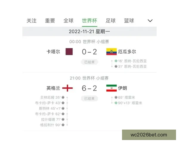 世界杯胜负竞猜规则详解及参与技巧分享