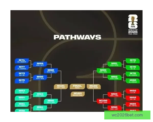 2026世界杯各国实力排名分析及热门球队夺冠预测 2026世界杯各国实力排名分析及热门球队夺冠预测