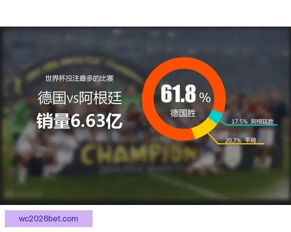 世界杯竞猜赔率全解析各大平台胜负平概率对比与趋势分析