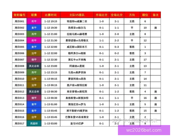 融合数据分析与球队走势判断的世界杯竞猜高胜率预测方法解析