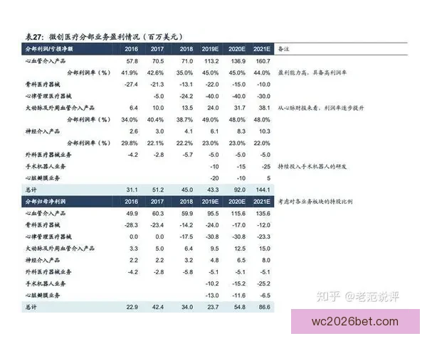 世界杯足球竞猜全方位攻略投注技巧数据分析与稳健盈利思路解析指