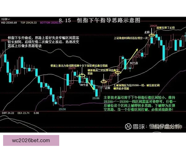 世界杯足球竞猜全方位攻略投注技巧数据分析与稳健盈利思路解析指