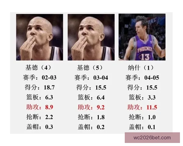 2026世界杯助攻榜最新统计揭秘顶级球星表现盘点