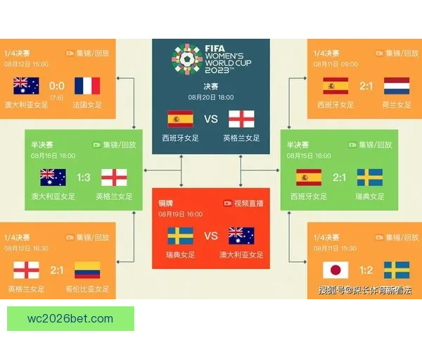2026世界杯竞猜预测与分析，揭示热门球队表现与赛程变化对冠军争夺的影响